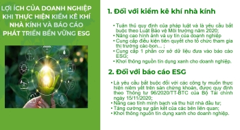 Tầm quan trọng của báo cáo ESG